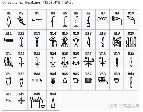埃及象形文字对照表：揭示古文明的神秘符号
